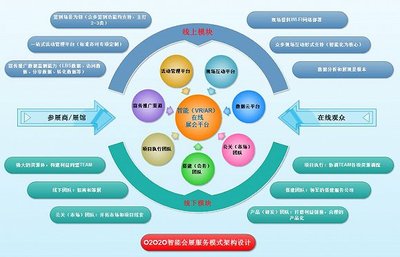 浅析数字化信息管理系统在会展业专业设计服务中的作用